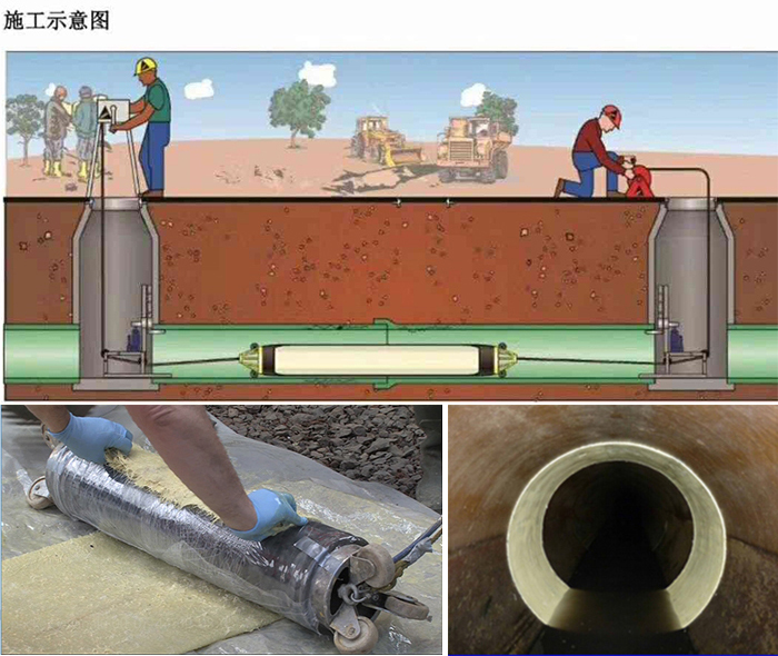 太湖管道局部点状修复